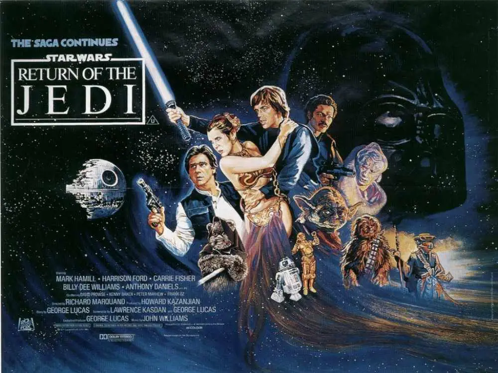 Highest Grossing Movies for 1983