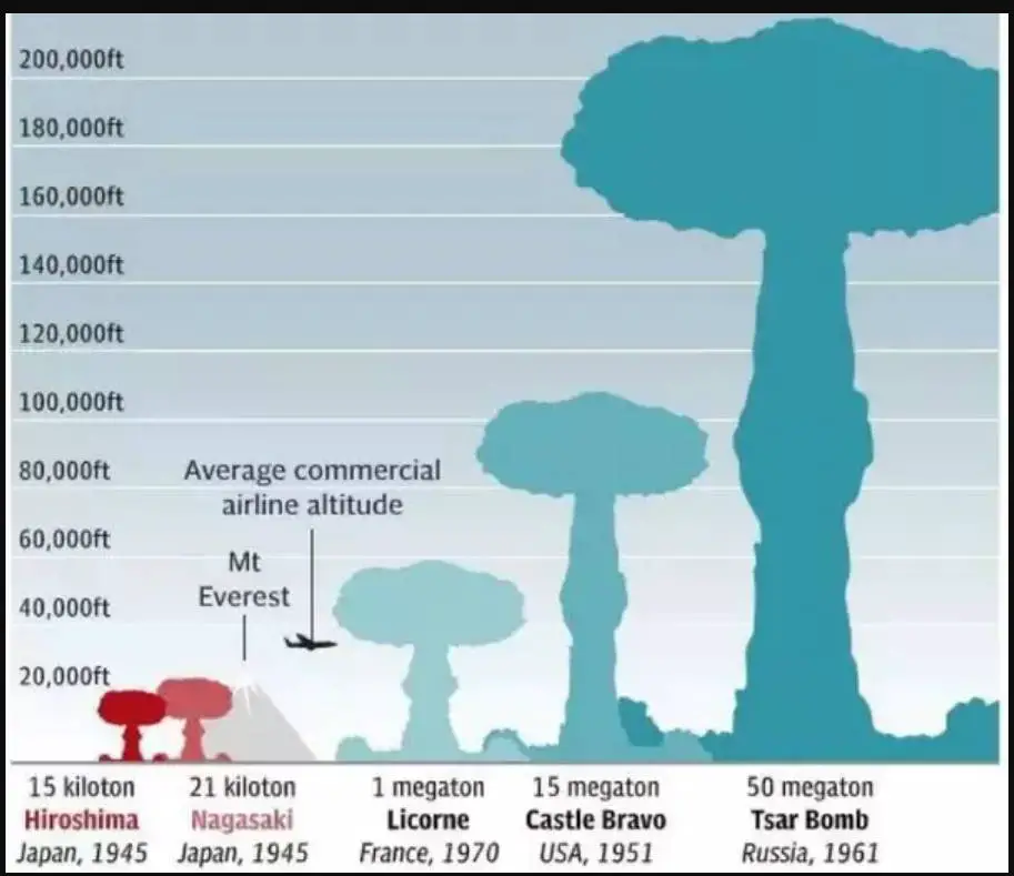 Hiroshima explosion